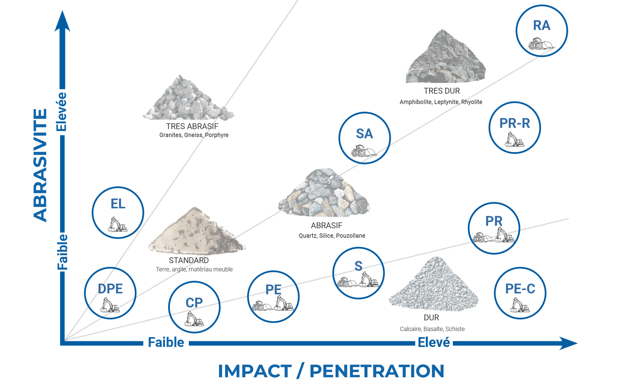 Matrice Dent / Terrain