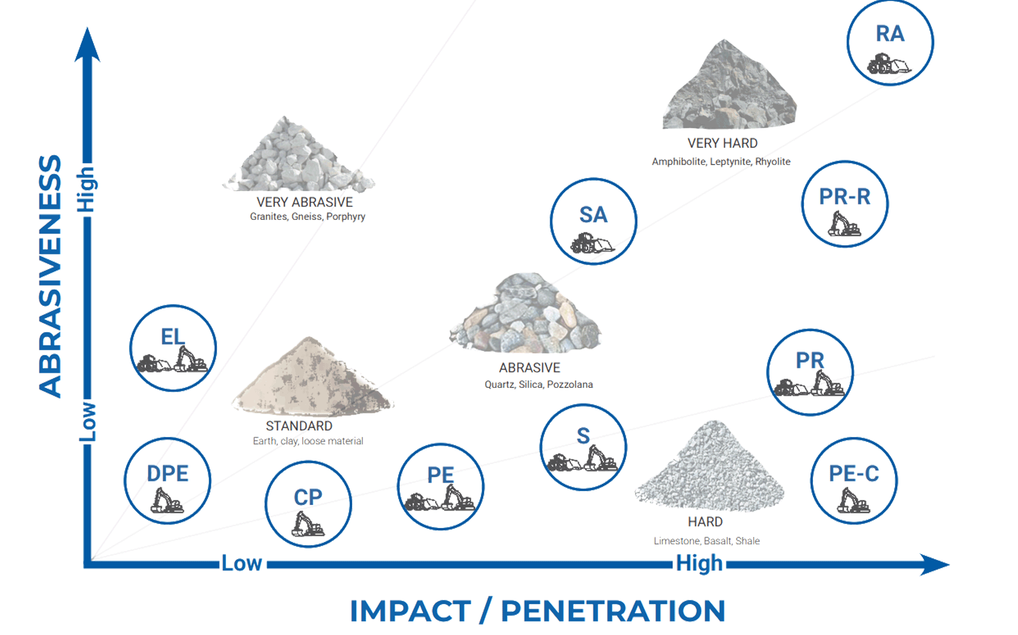 Tooth/Terrain Matrix