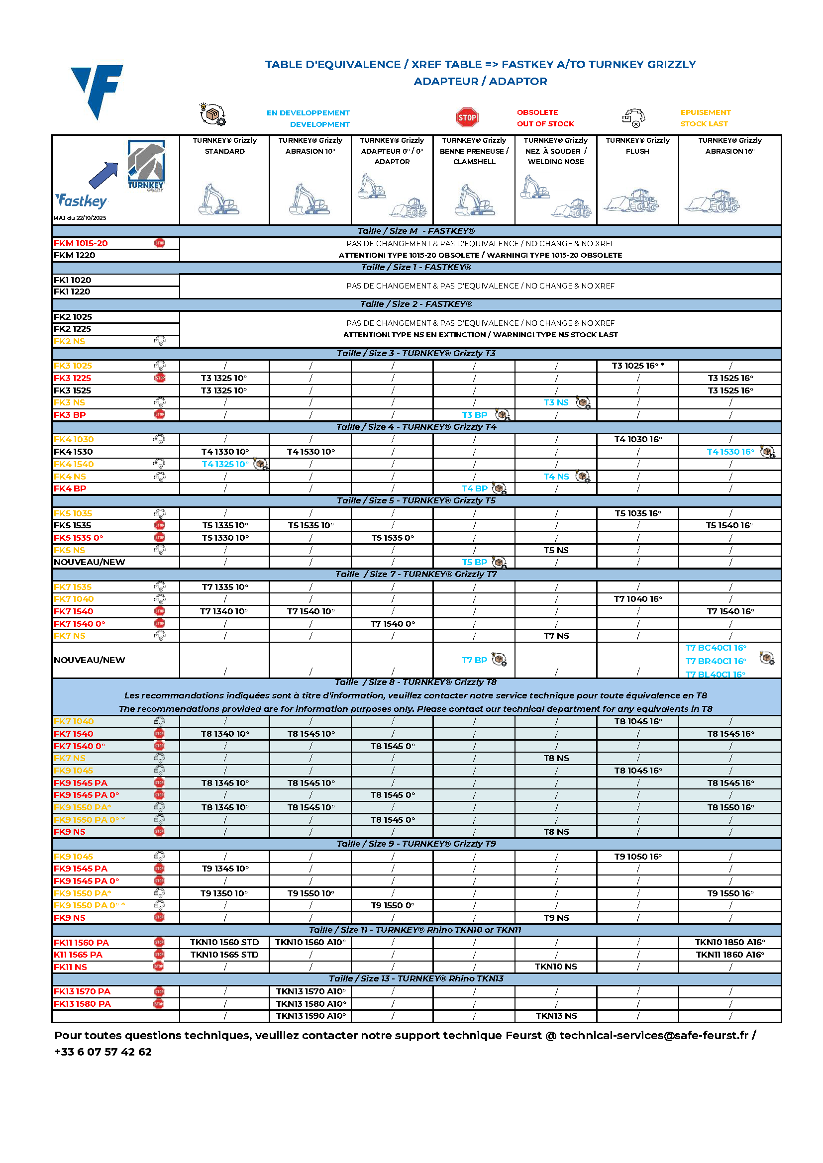 Èquivalence FK → Grizzly