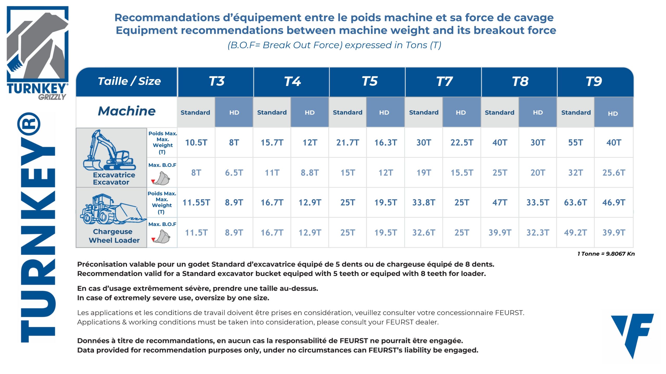 PRECONISATION-GRIZZLY-BOF