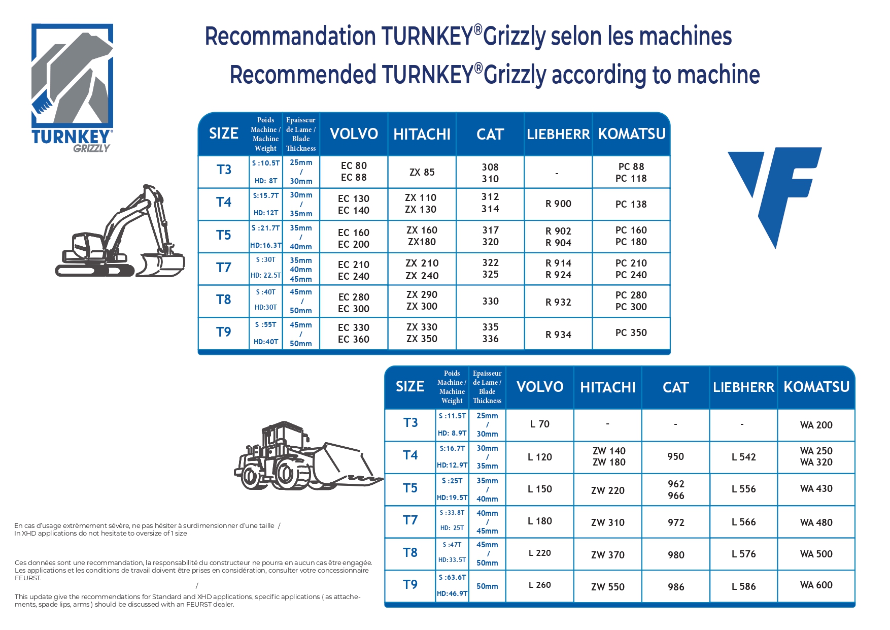 PRECONISATION-GRIZZLY-MACHINE
