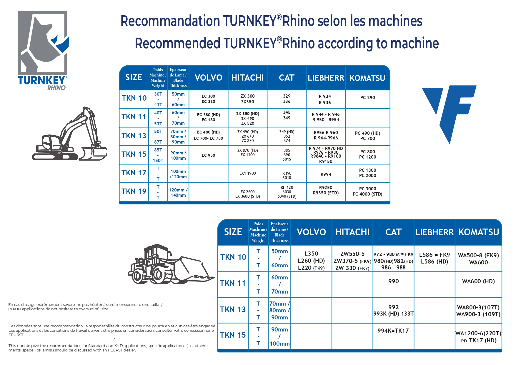 PRECONISATION-RHINO-MACHINE