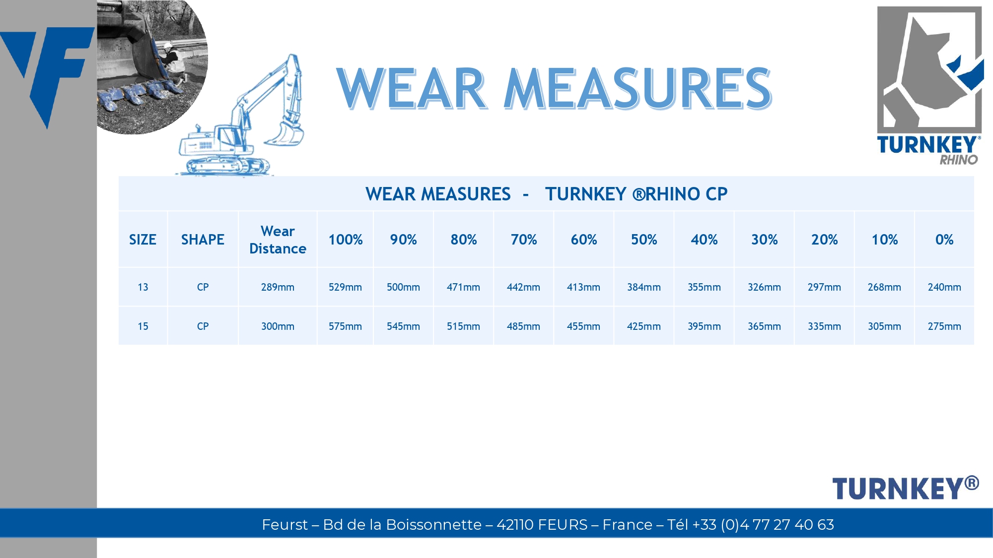 WEAR-DISTANCE-RH-CP