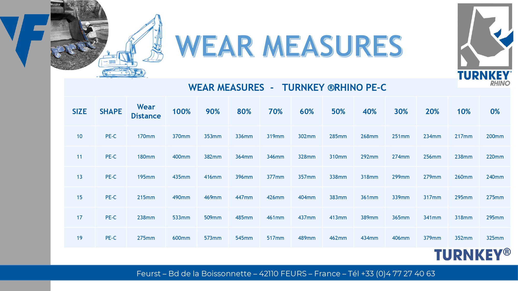 WEAR-DISTANCE-RH-PE-C